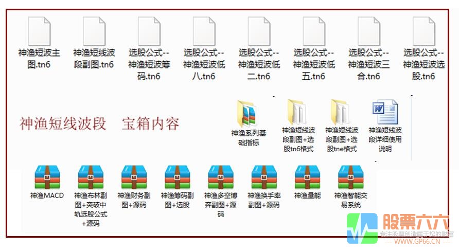 【神渔短线波段】买卖点提示+波段操作+判断顶底位置趋势+买点共振四合一指标