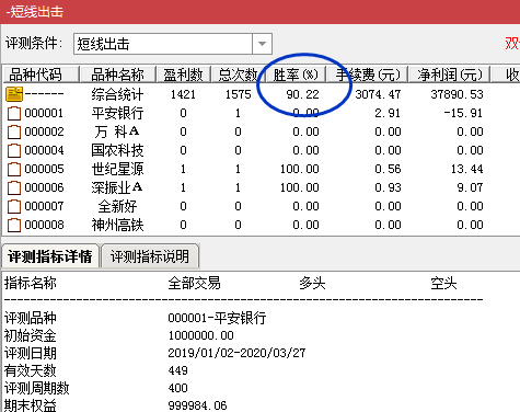 【短线出击】胜率90%，尾盘介入/盘后选股操作，短线决策利器