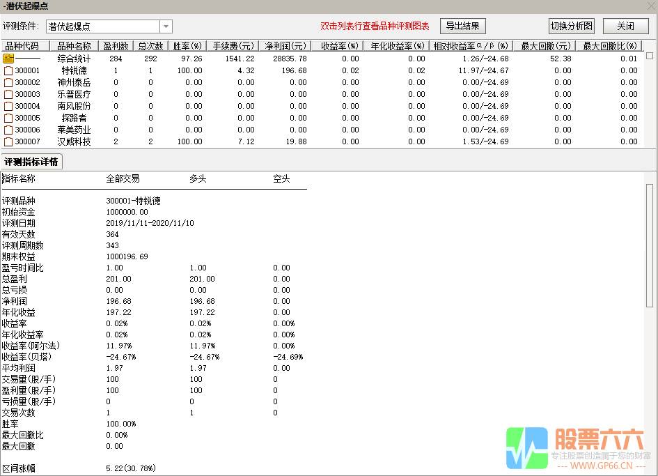 【2020胜率97%】——潜伏起爆点，选股、副图，源码分享