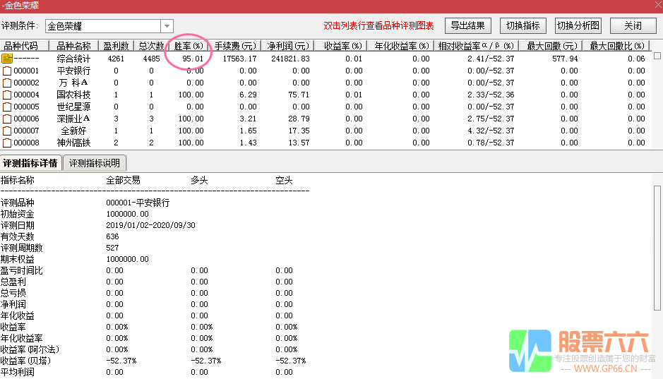 【金色荣耀】次日冲高95%概率,今买明卖微利战法,副图 选股,排序辅助决策