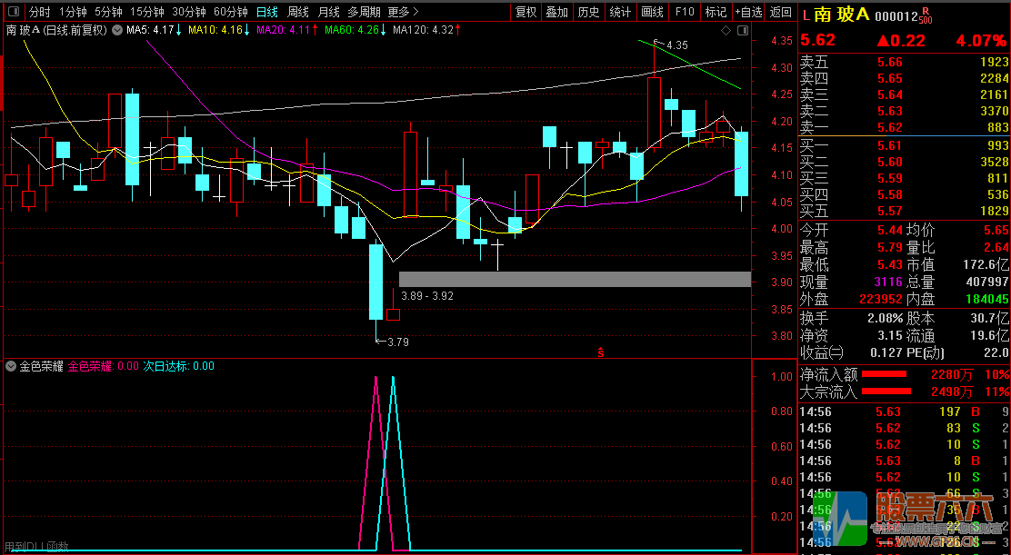 【金色荣耀】次日冲高95%概率,今买明卖微利战法,副图 选股,排序辅助决策