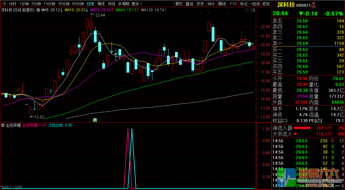 【金色荣耀】次日冲高95%概率,今买明卖微利战法,副图 选股,排序辅助决策