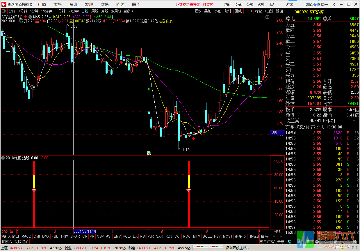 2018寻底指标副图+选股器 通达信 无加密
