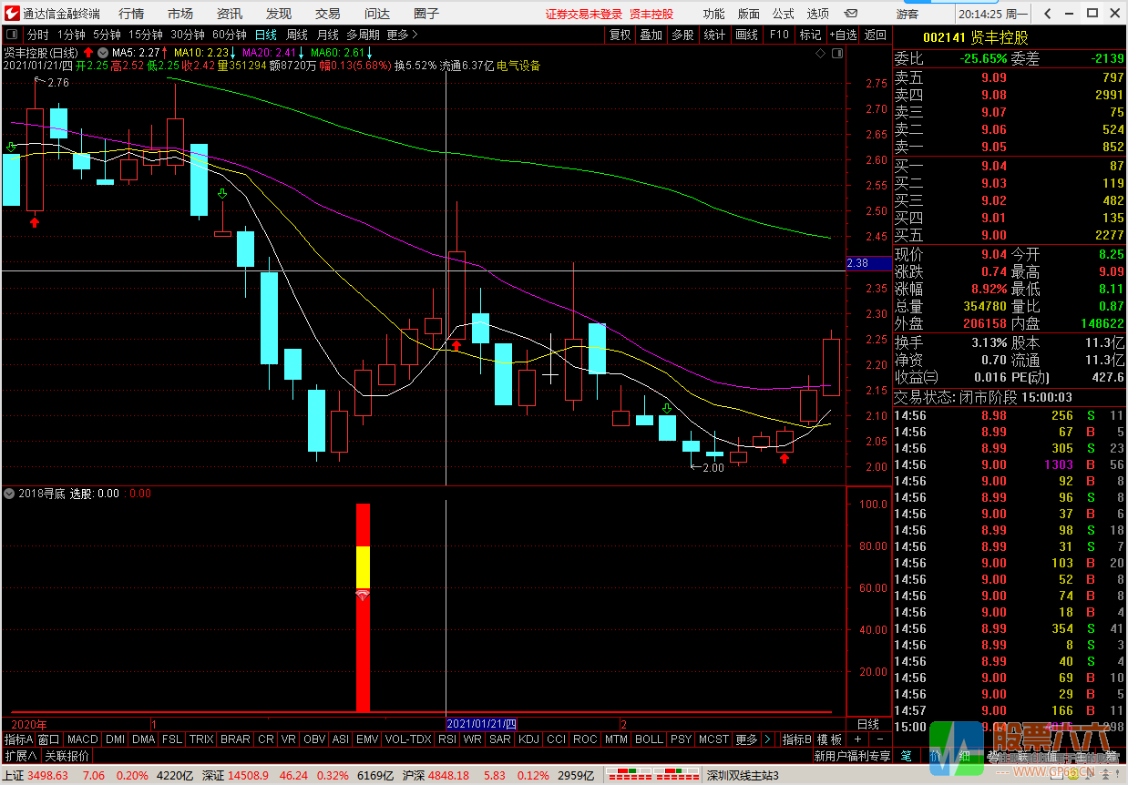 2018寻底指标副图+选股器+使用方法