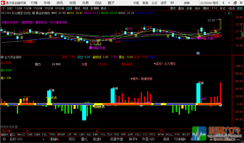 主力资金指标 超值买了不后悔 （副图 无密码）