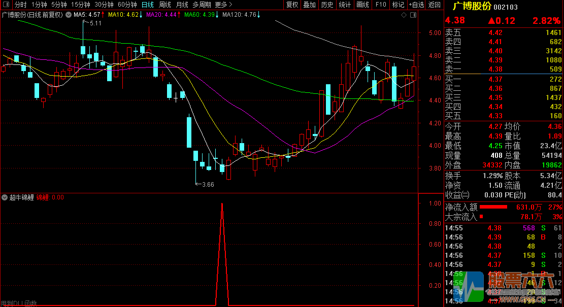 【超牛锦鲤】,胜率90%,尾盘介入策略,通达信副图/选股器指标