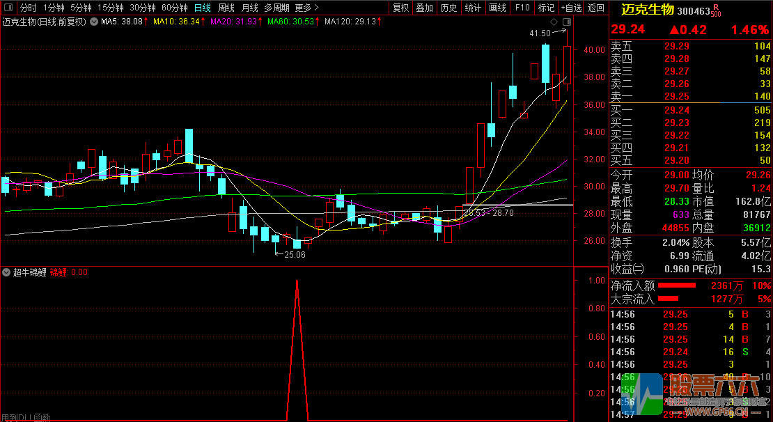 【超牛锦鲤】,胜率90%,尾盘介入策略,通达信副图/选股器指标