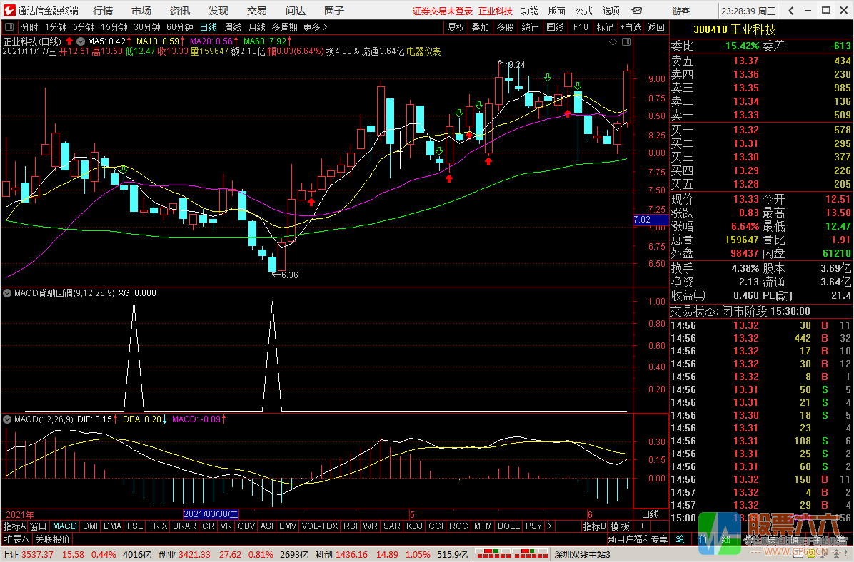 右侧买点 MACD底背离副图/选股预警 趋势交易选股 通达信