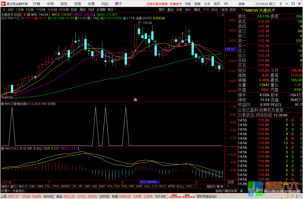 右侧买点 MACD底背离副图/选股预警 趋势交易选股 通达信