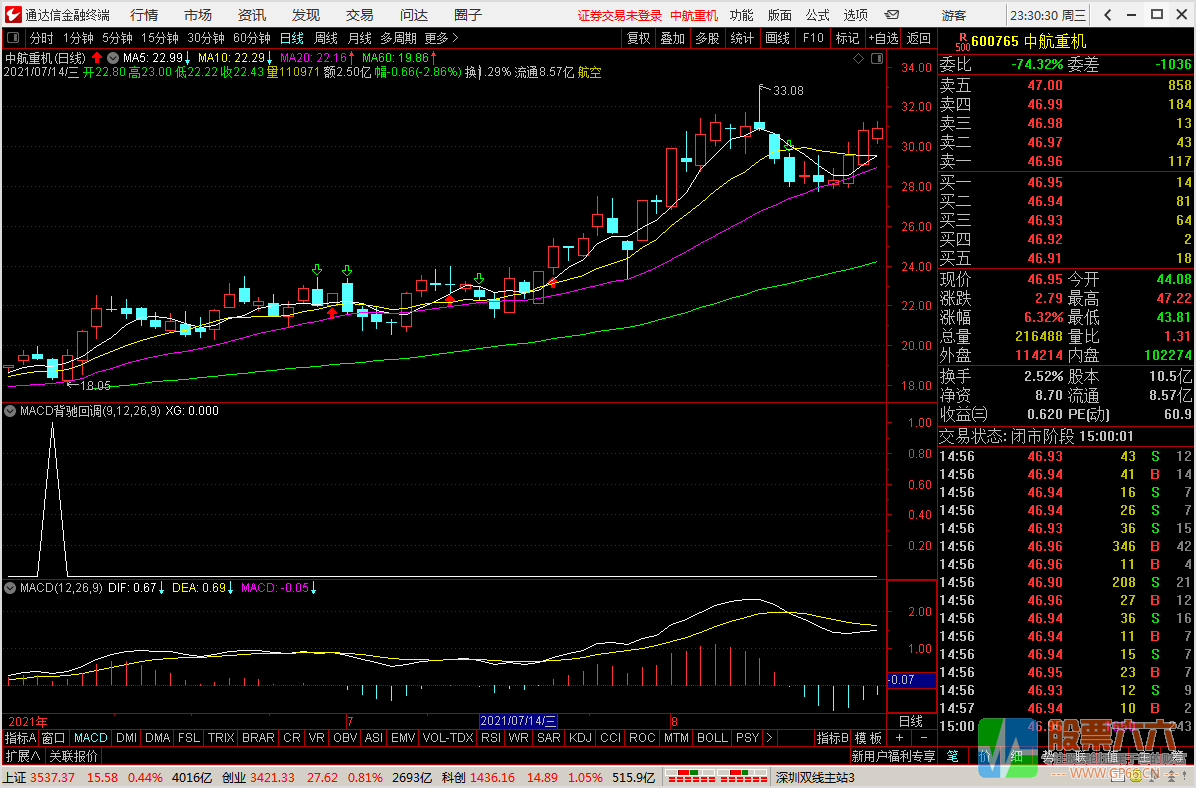右侧买点 MACD底背离副图/选股预警 趋势交易选股 通达信