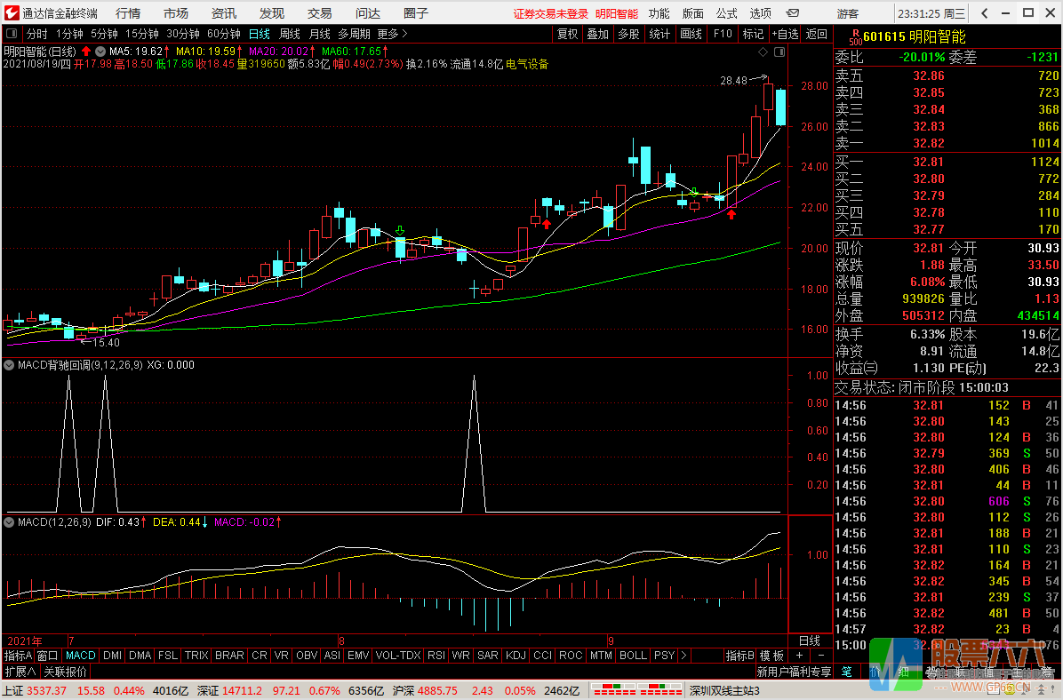 右侧买点 MACD底背离副图/选股预警 趋势交易选股 通达信