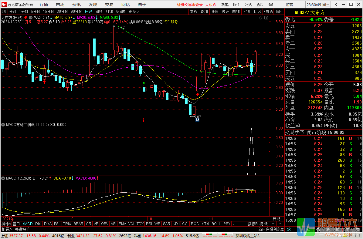 右侧买点 MACD底背离副图/选股预警 趋势交易选股 通达信