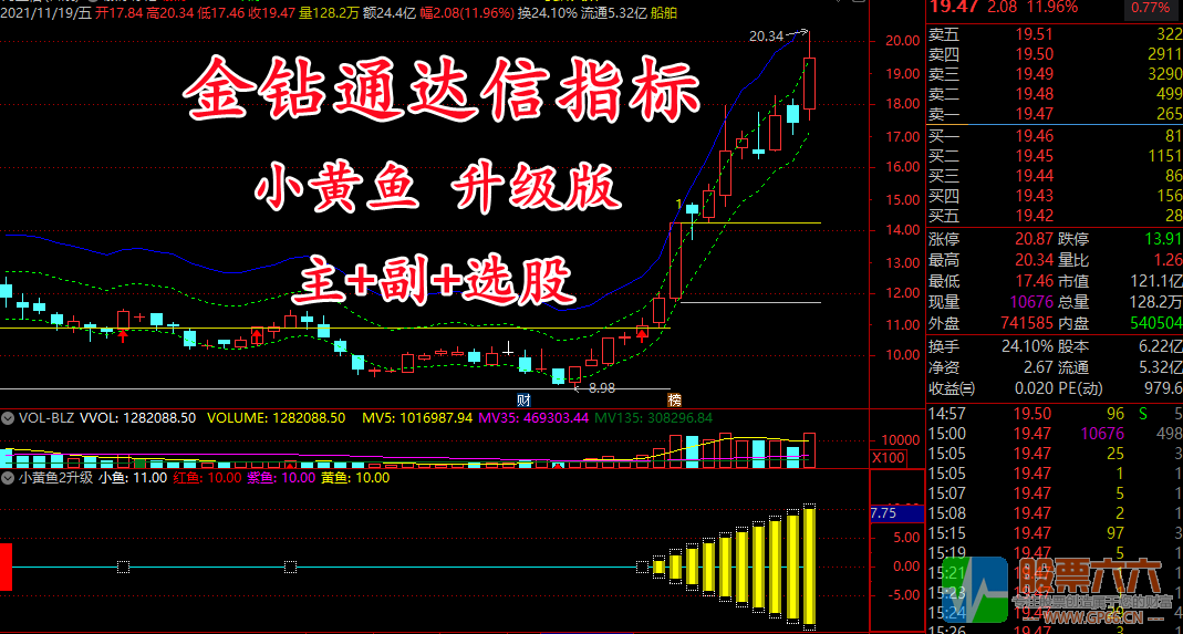 金钻通达信指标《小黄鱼及小黄鱼2升级版》