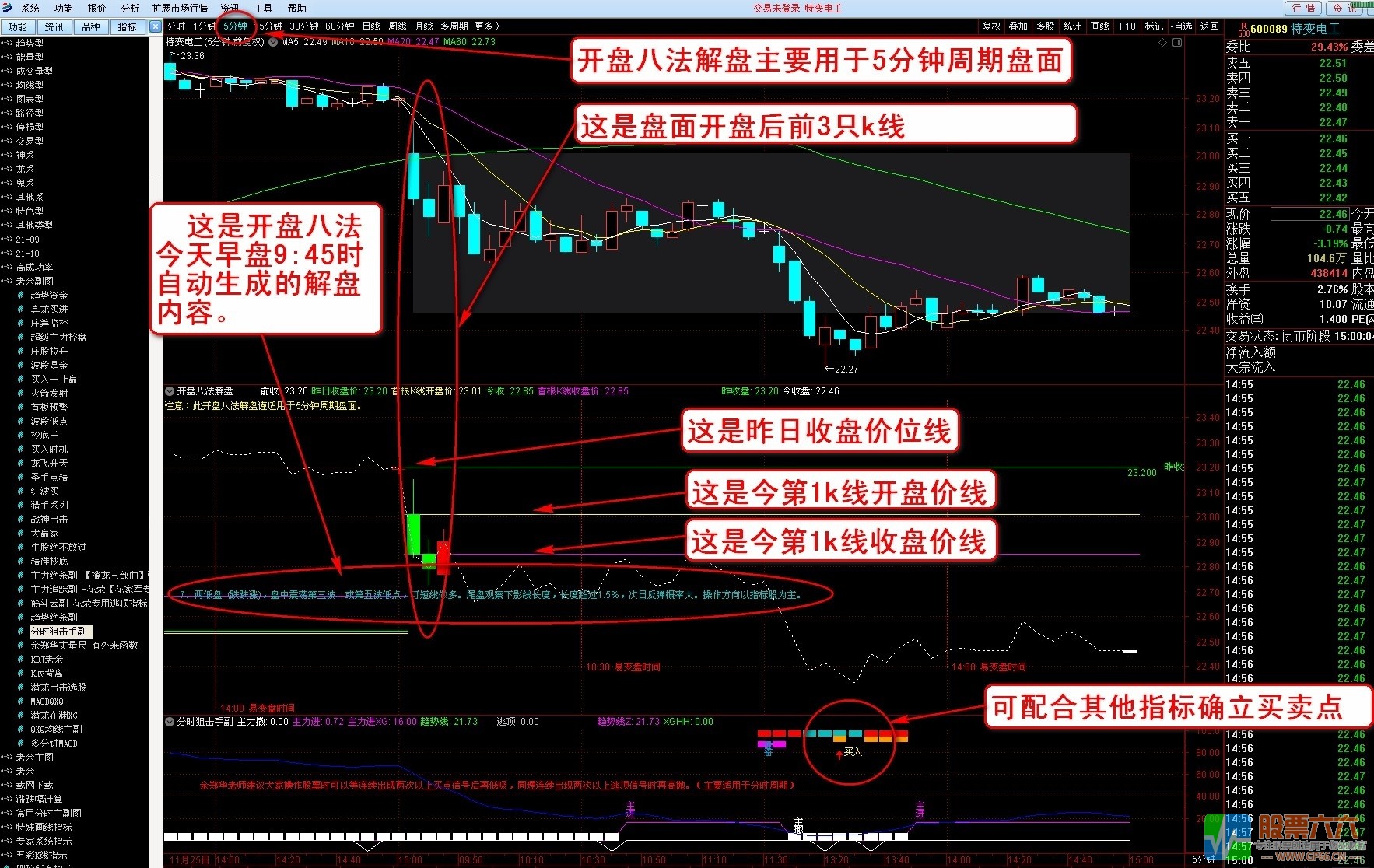 开盘八法自动解盘指标 通达信 副图 加密 无未来