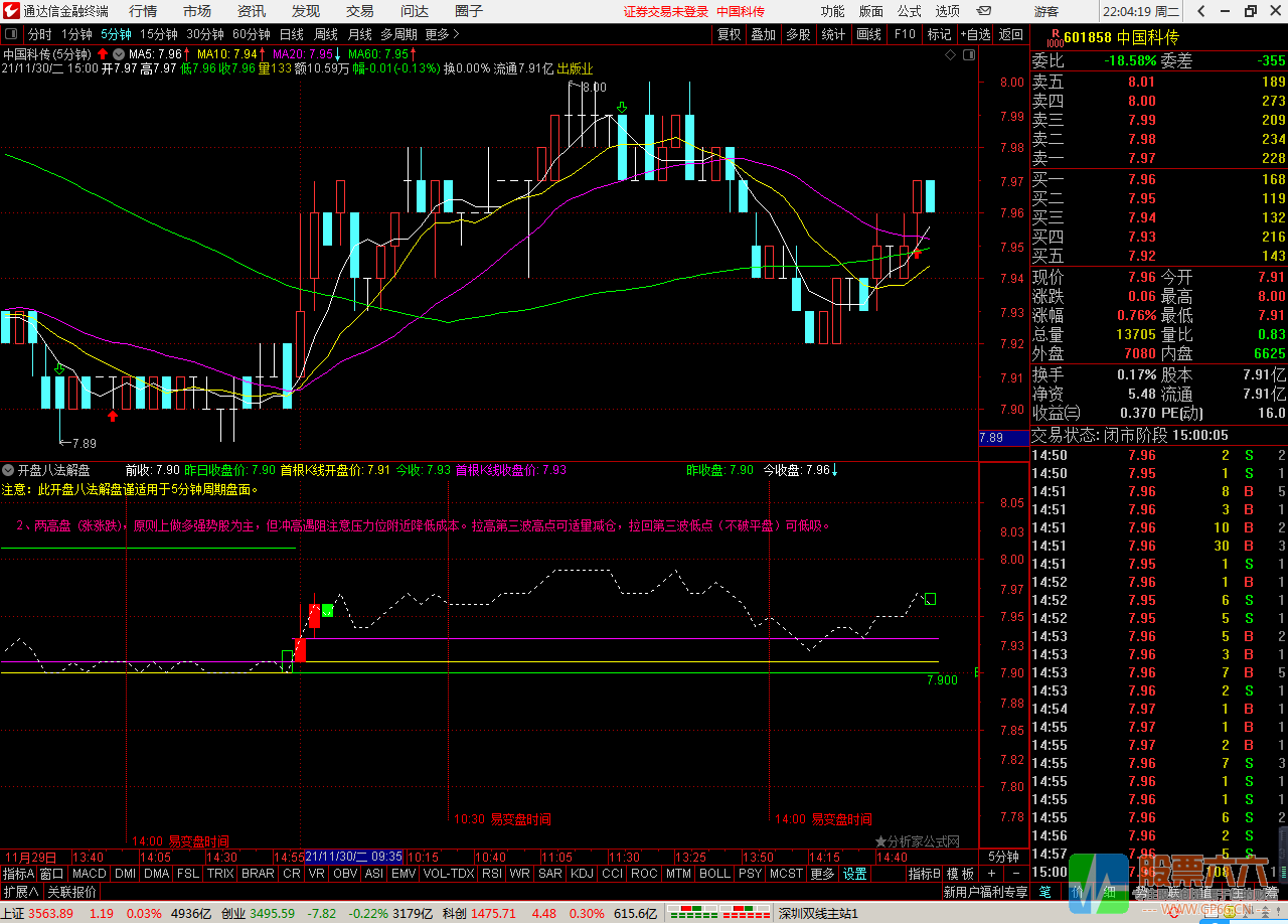 开盘八法自动解盘指标 通达信 副图 加密 无未来