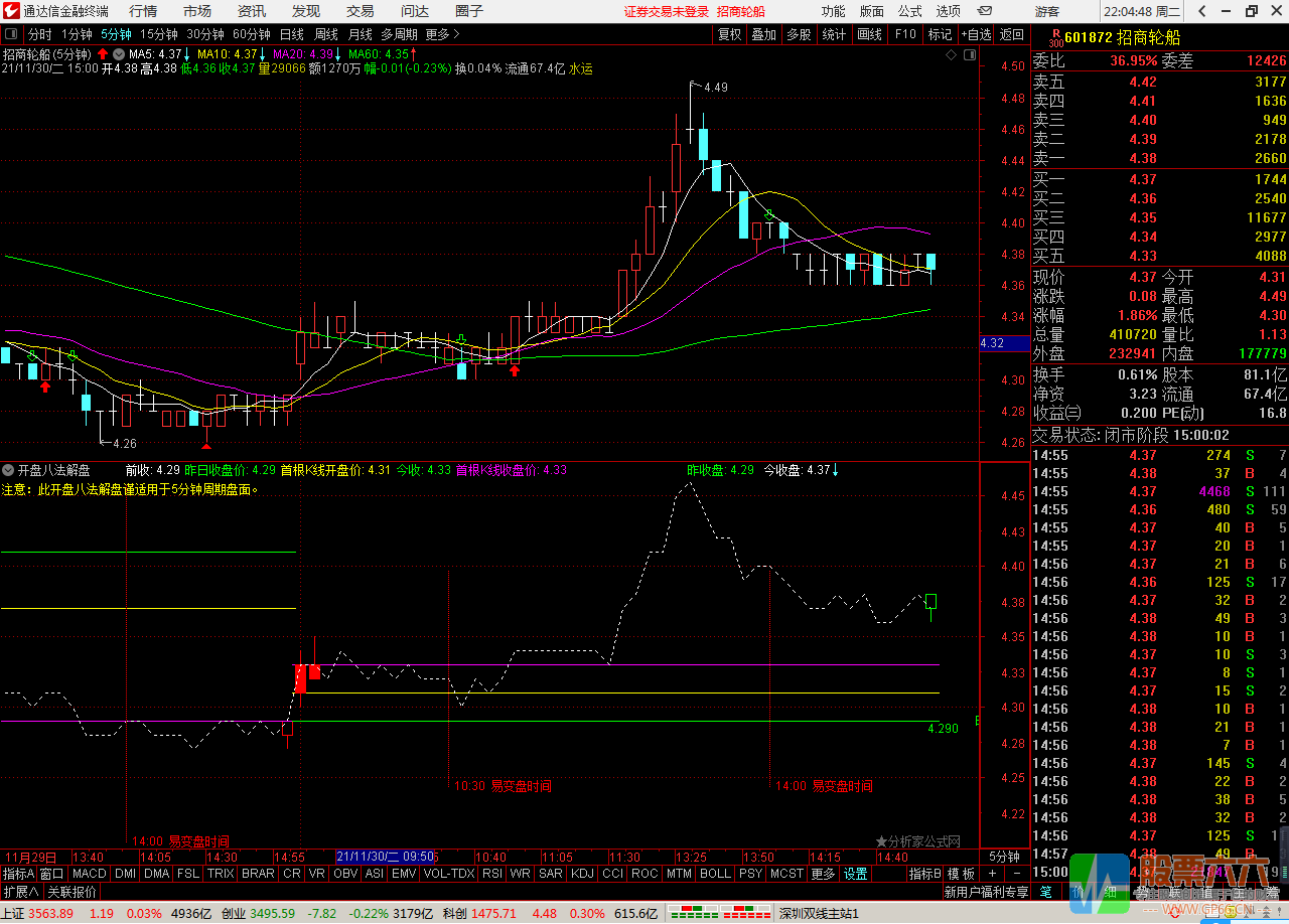 开盘八法自动解盘指标 通达信 副图 加密 无未来