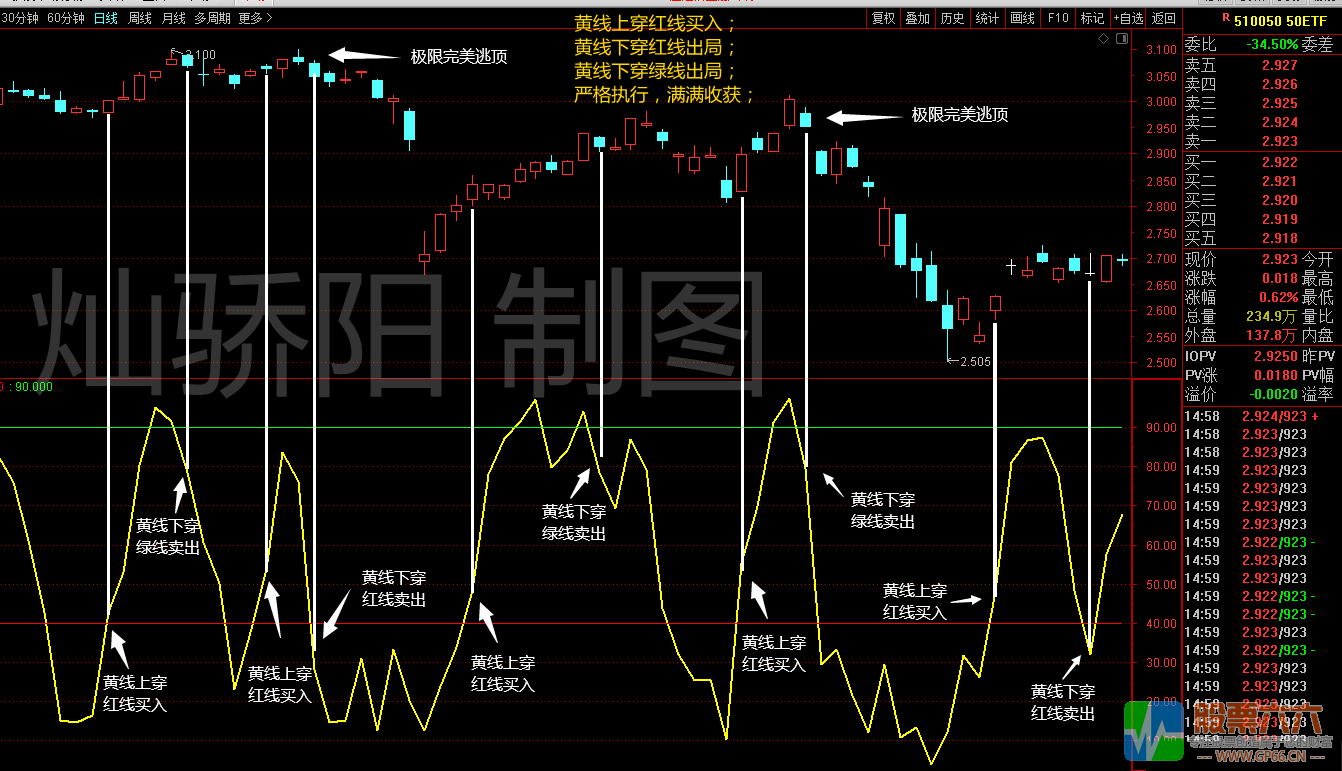 【高胜率】【波段金龙】一条金龙吃遍金牛（中短线利器）