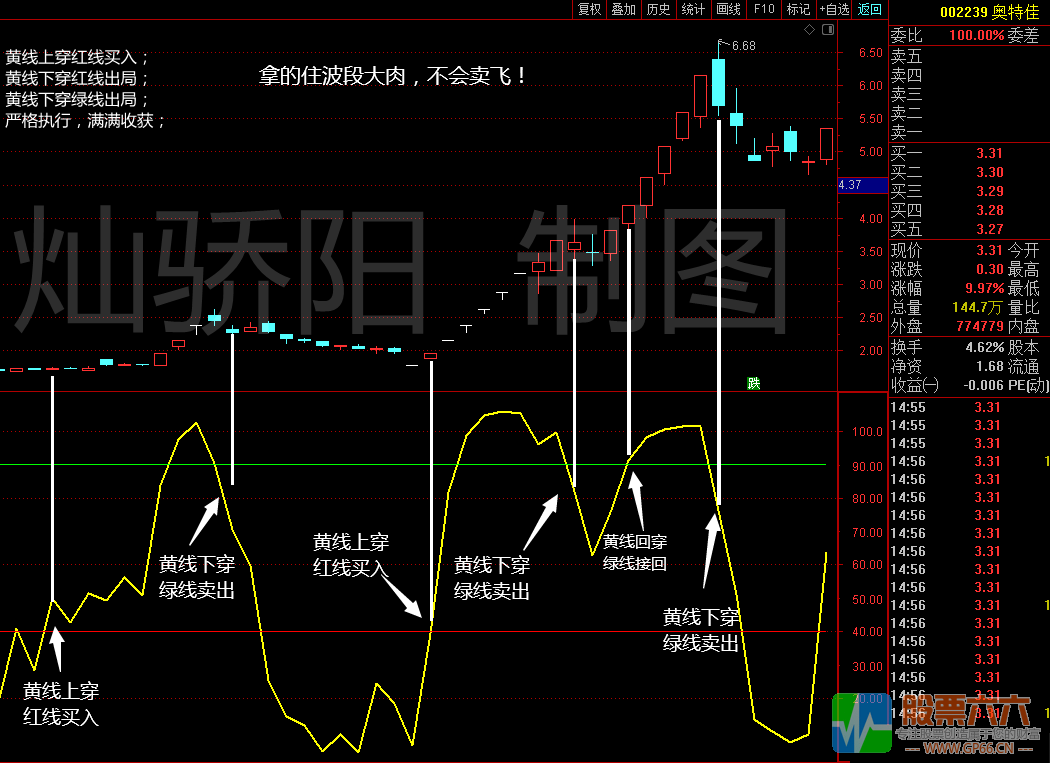 【高胜率】【波段金龙】一条金龙吃遍金牛（中短线利器）