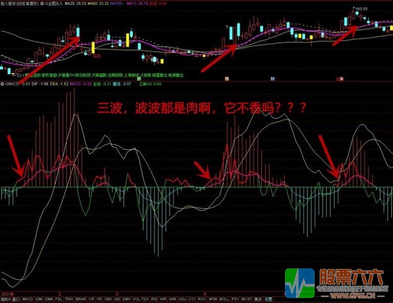 改进版MACD 开启牛股时代 通达信副图 不加密