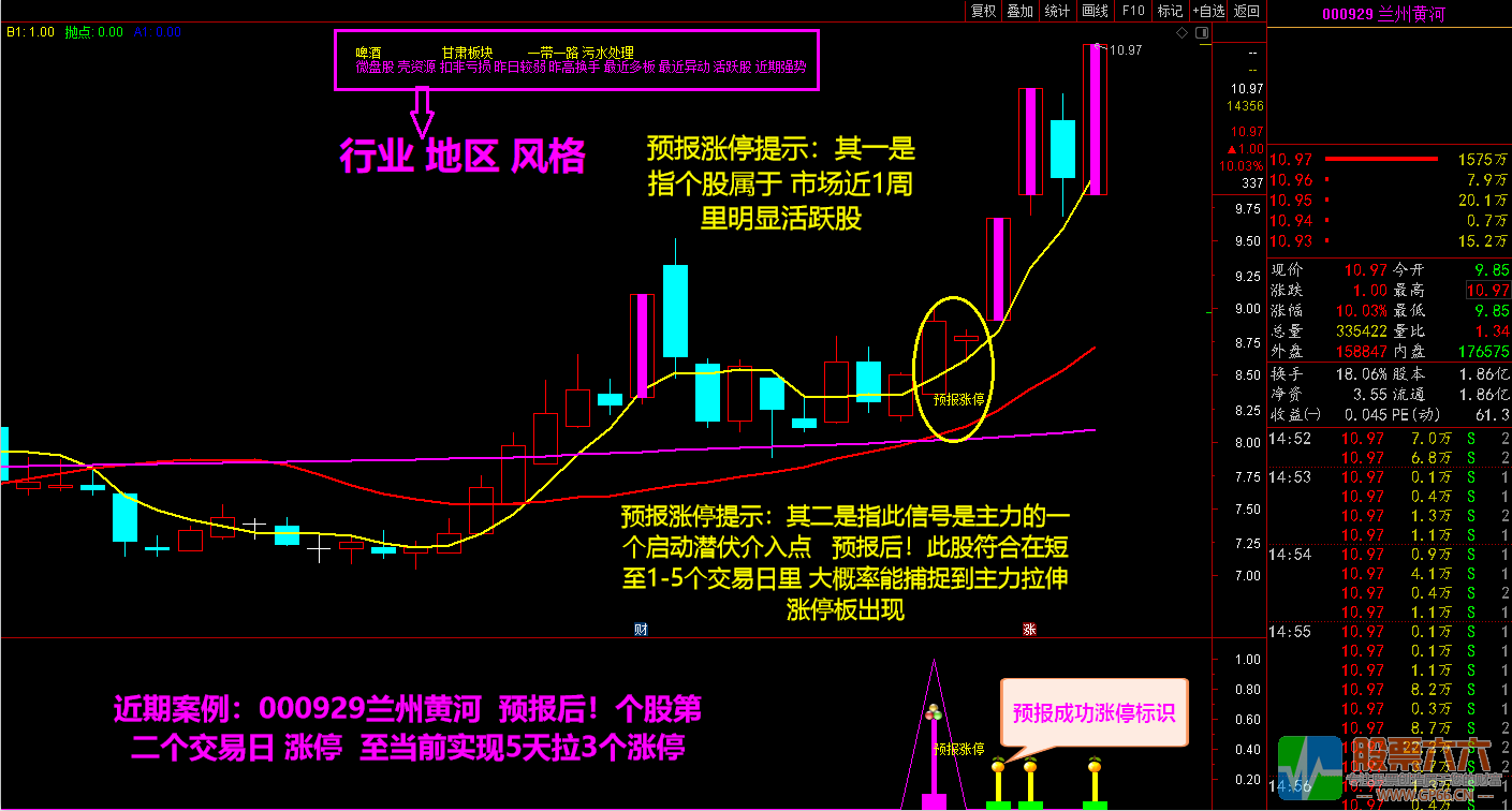 2021预报涨停 短线捉涨停利器 预报周期1至5个交易日