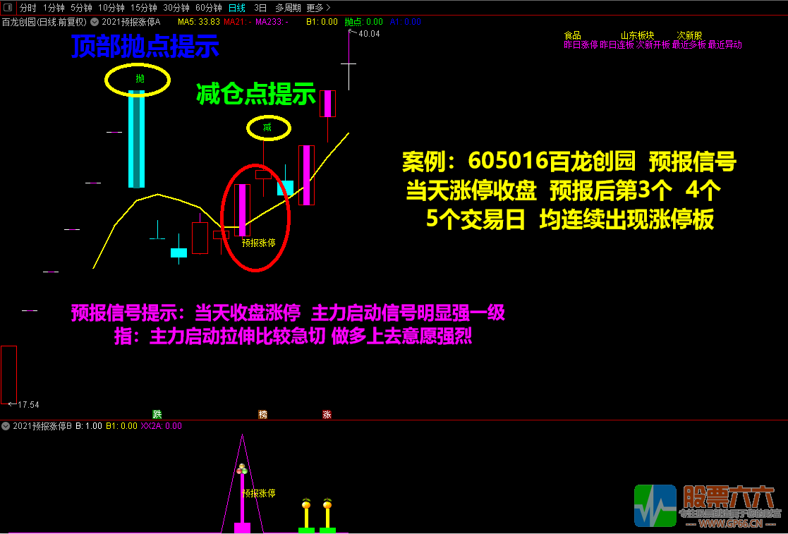 2021预报涨停 短线捉涨停利器 预报周期1至5个交易日