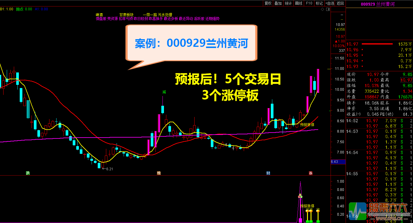 2021预报涨停 短线捉涨停利器 预报周期1至5个交易日