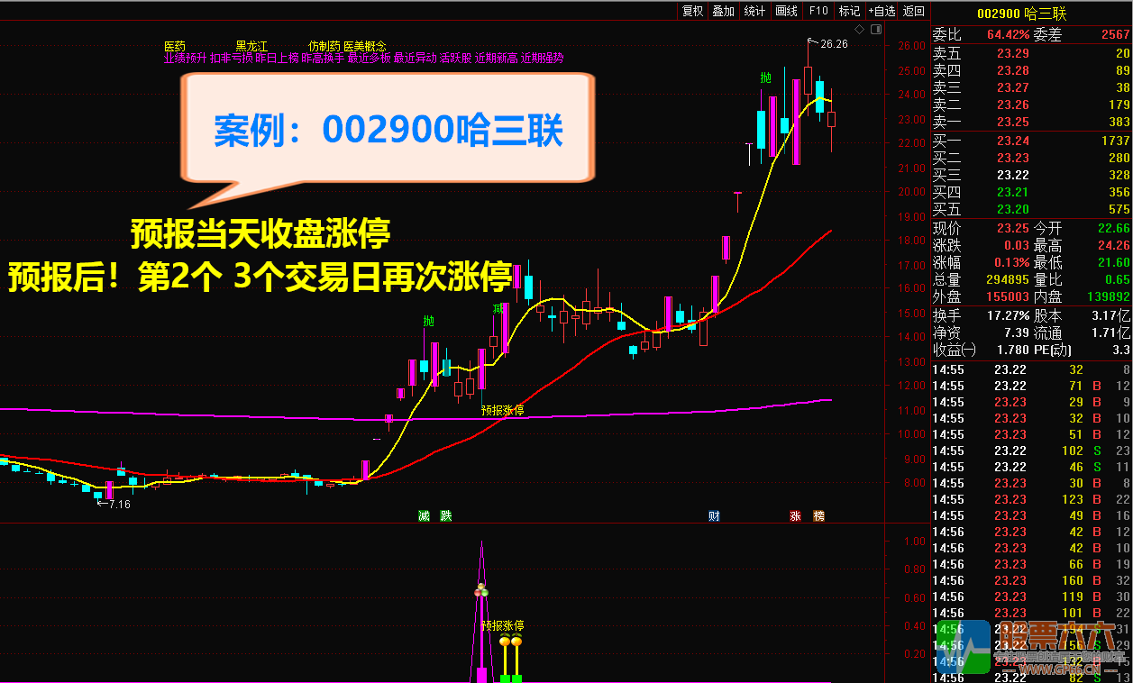 2021预报涨停 短线捉涨停利器 预报周期1至5个交易日