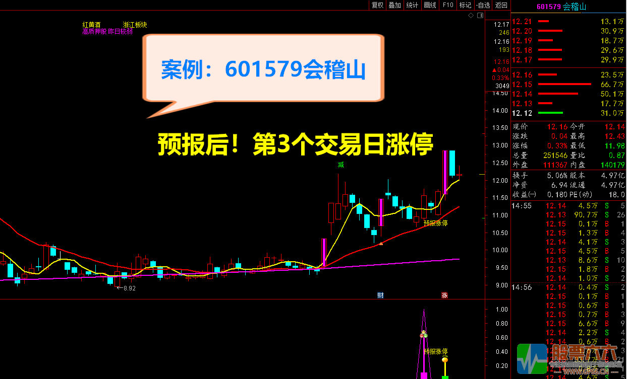 2021预报涨停 短线捉涨停利器 预报周期1至5个交易日