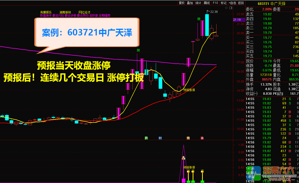 2021预报涨停 短线捉涨停利器 预报周期1至5个交易日