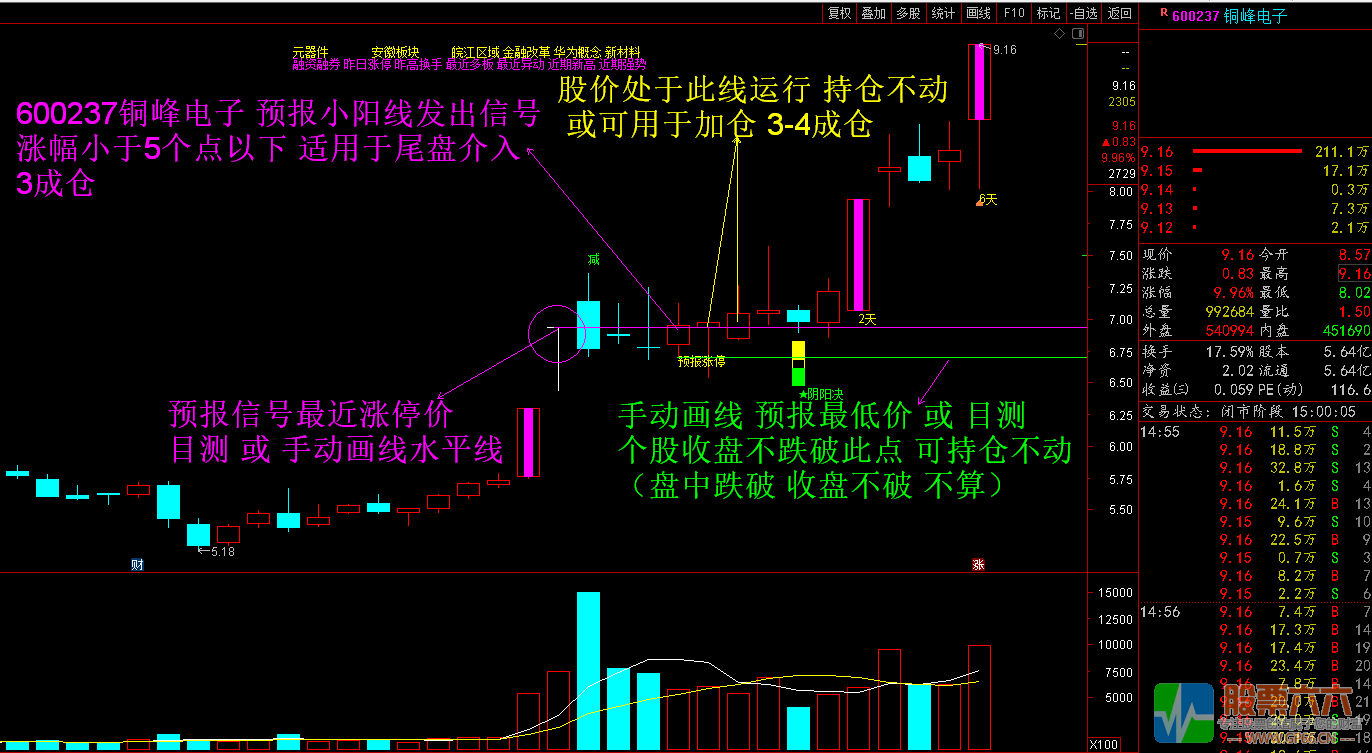 2021预报涨停 短线捉涨停利器 预报周期1至5个交易日