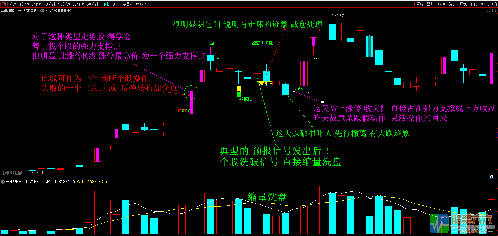 2021预报涨停 短线捉涨停利器 预报周期1至5个交易日