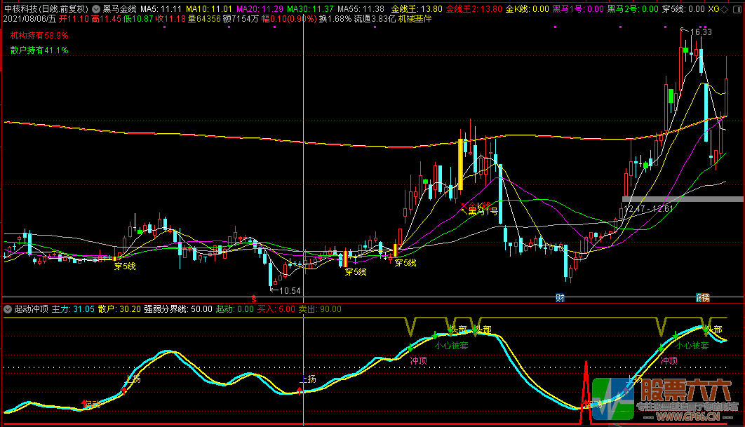 【起动冲顶】助力加速度起飞 通达信 副图/选股无加密指标 
