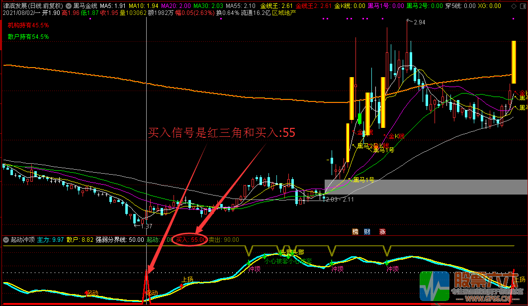 【起动冲顶】助力加速度起飞 通达信 副图/选股无加密指标