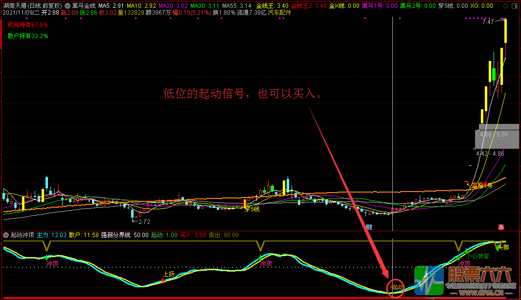 【起动冲顶】助力加速度起飞 通达信 副图/选股无加密指标 