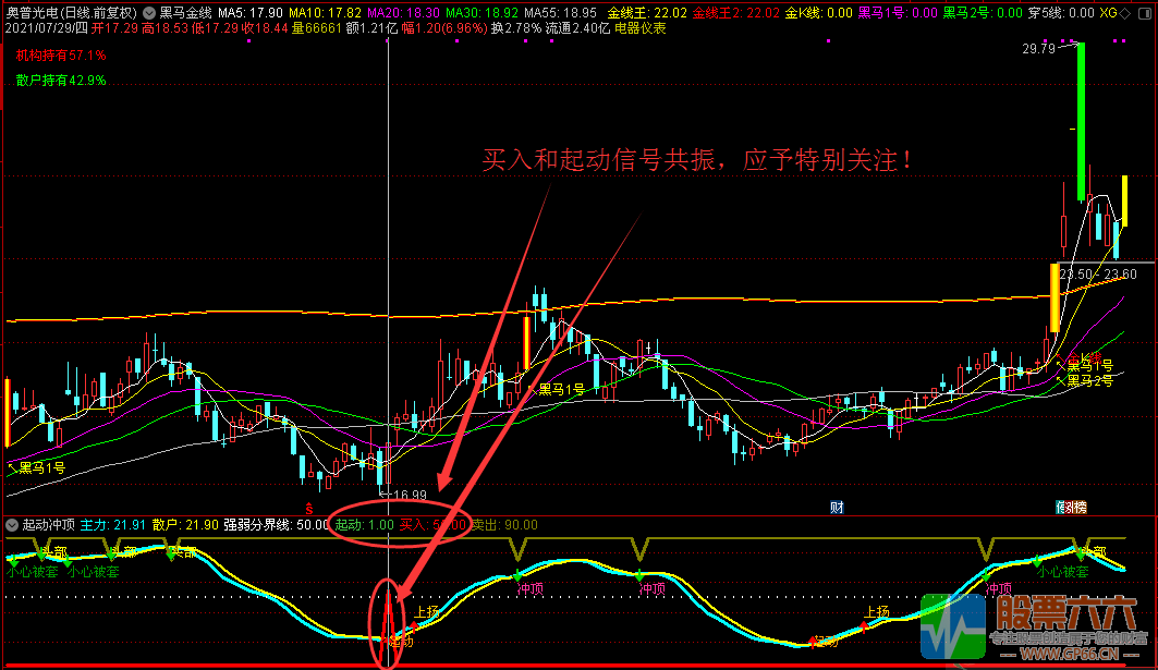 【起动冲顶】助力加速度起飞 通达信 副图/选股无加密指标 