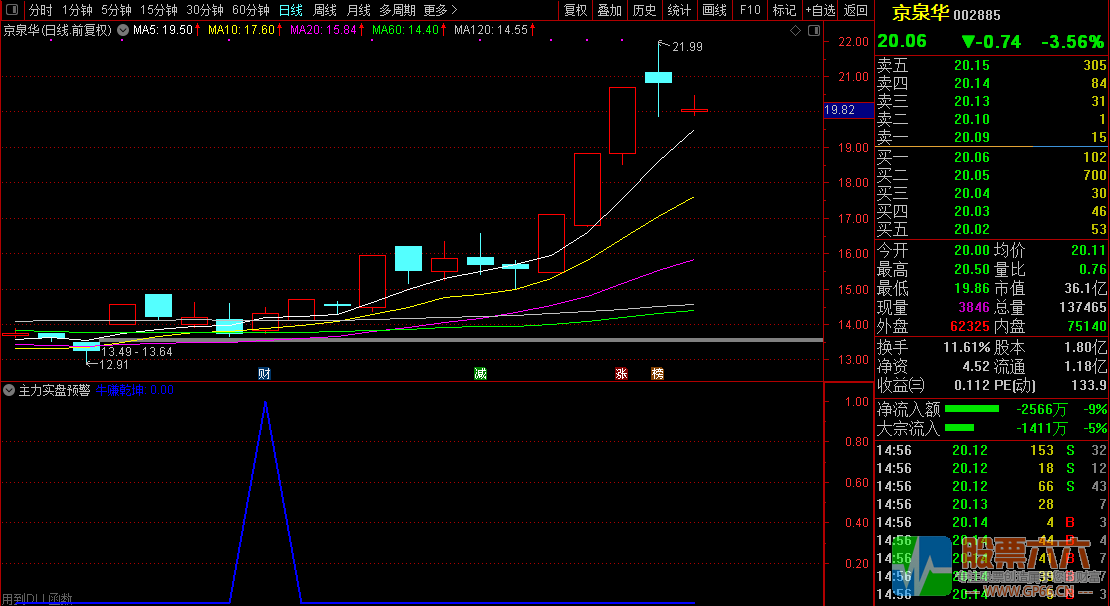 【主力实盘预警】发掘庄家涨停潜力股/盘中寻找牛股必备