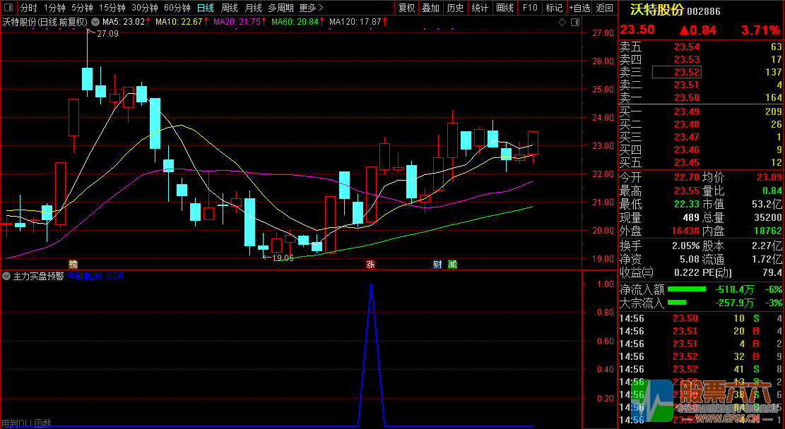 【主力实盘预警】发掘庄家涨停潜力股/盘中寻找牛股必备
