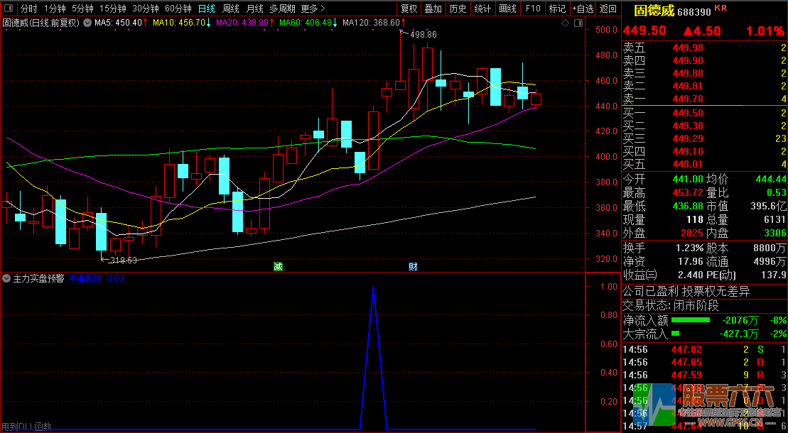 【主力实盘预警】发掘庄家涨停潜力股/盘中寻找牛股必备