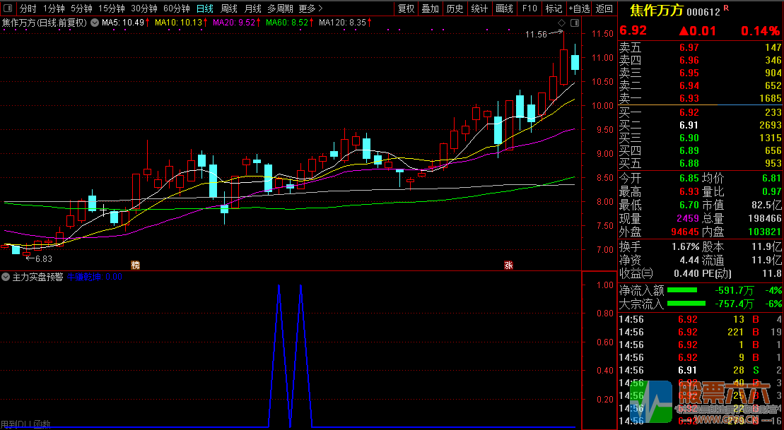 【主力实盘预警】发掘庄家涨停潜力股/盘中寻找牛股必备