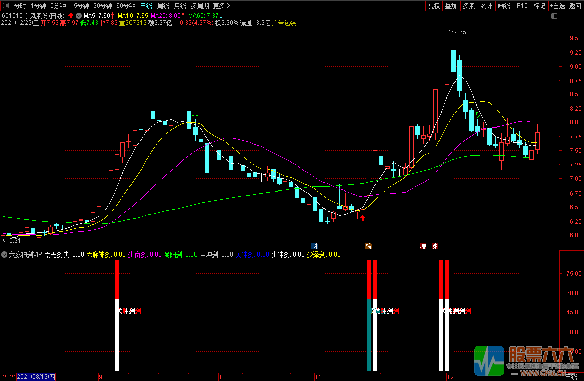 【六脉神剑】超级VIP指标开源指标，外加他发自在的荒无剑决