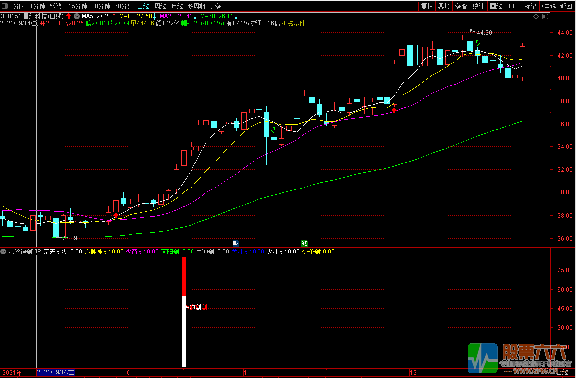 【六脉神剑】超级VIP指标开源指标，外加他发自在的荒无剑决