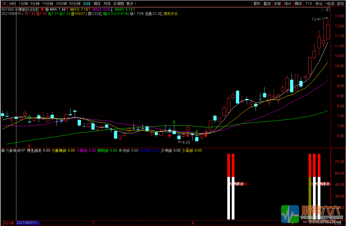【六脉神剑】超级VIP指标开源指标，外加他发自在的荒无剑决