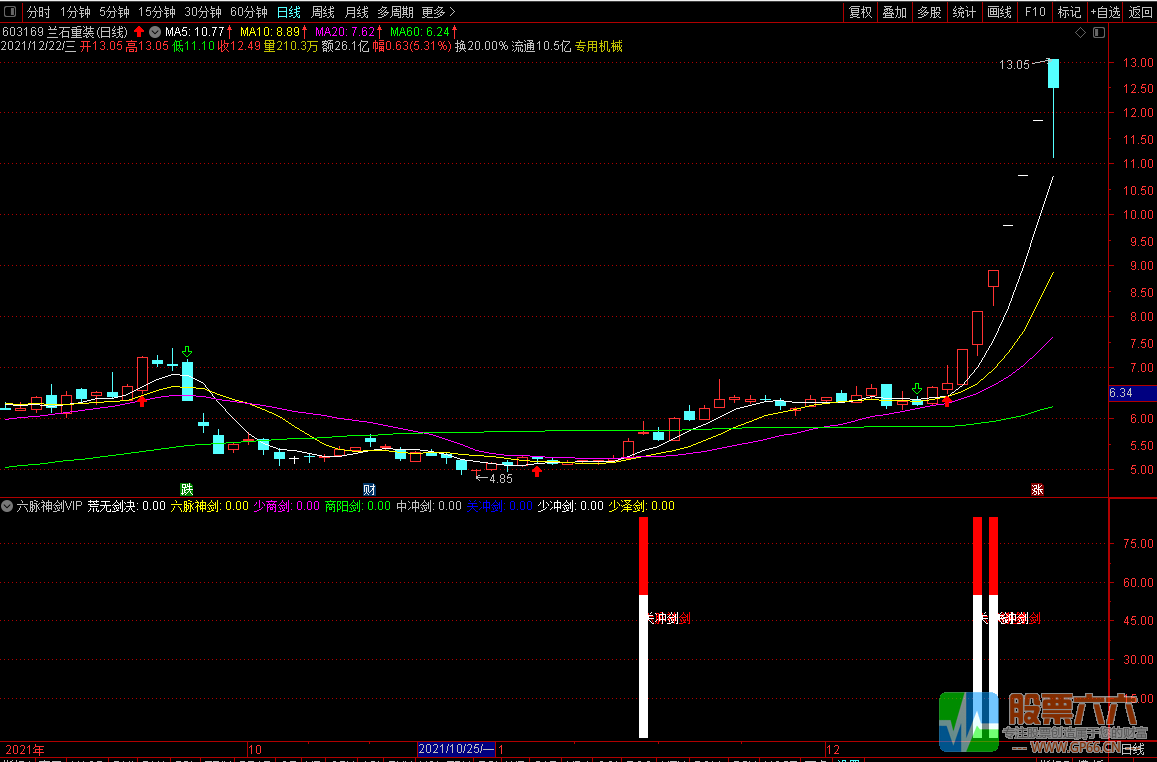 【六脉神剑】超级VIP指标开源指标，外加他发自在的荒无剑决