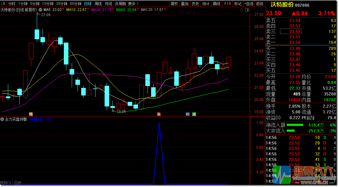  预警！【主力实盘预警】指标盘中预警适合盘中抓涨停和适合超短和短线操作