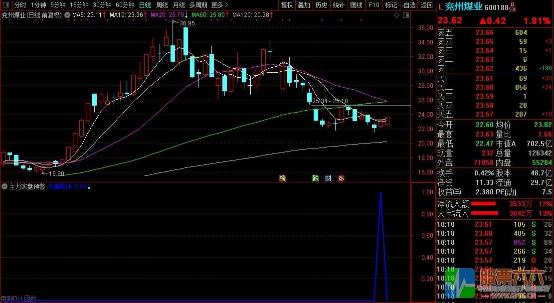  预警！【主力实盘预警】指标盘中预警适合盘中抓涨停和适合超短和短线操作