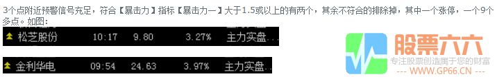 预警！【主力实盘预警】指标盘中预警适合盘中抓涨停和适合超短和短线操作