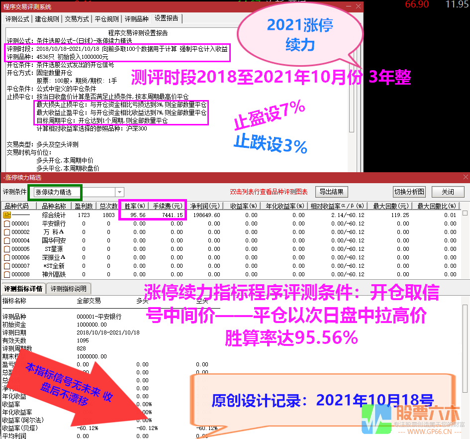 2021涨停续力 新创意优品 打穿主力控盘意途寻最佳介入点