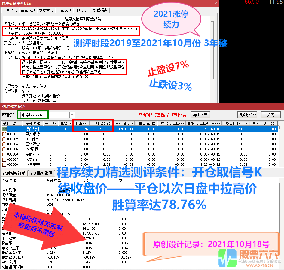 2021涨停续力 新创意优品 打穿主力控盘意途寻最佳介入点