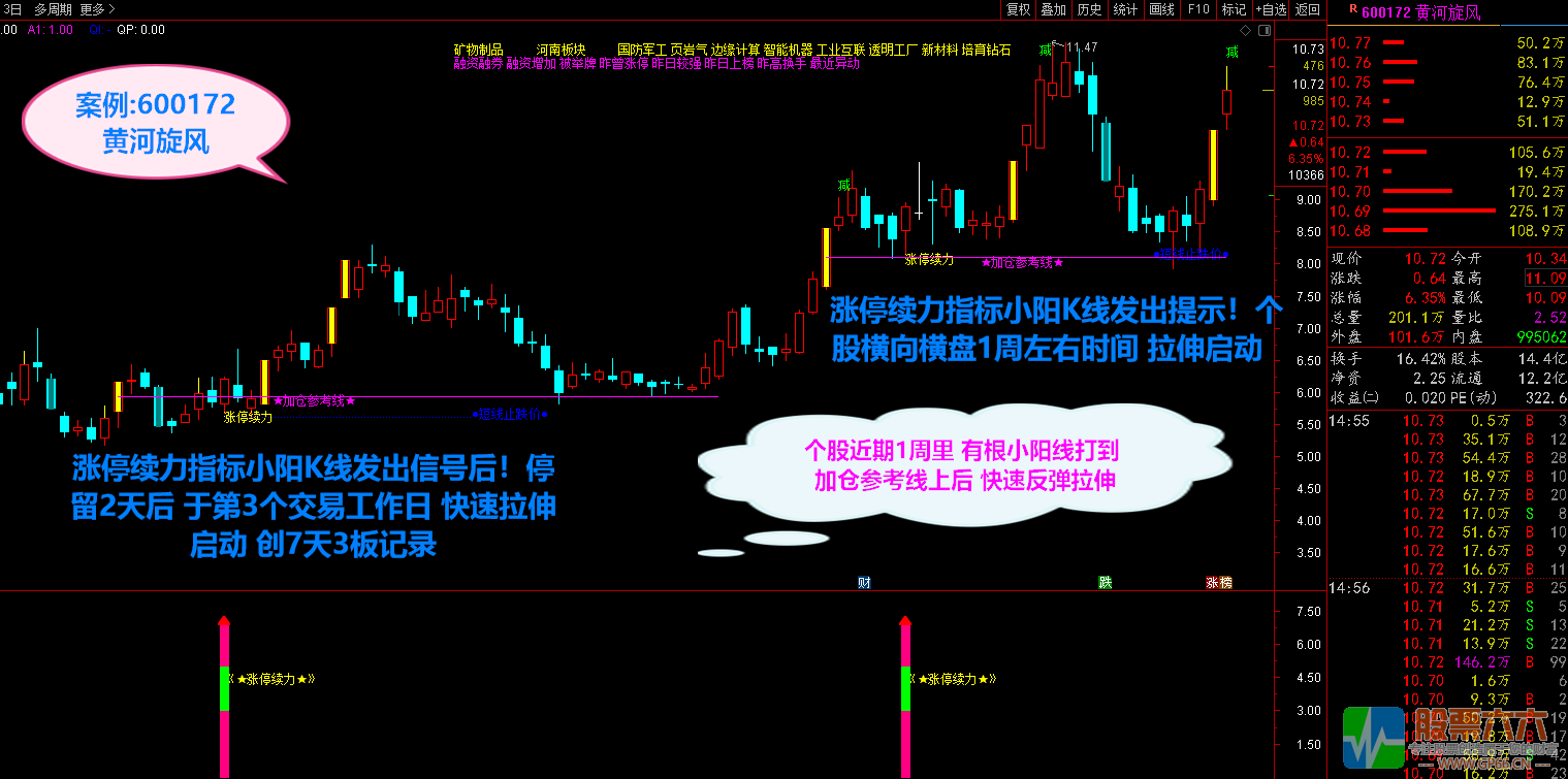 2021涨停续力 新创意优品 打穿主力控盘意途寻最佳介入点