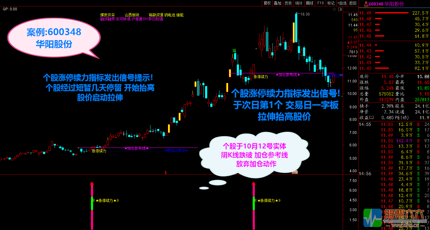 2021涨停续力 新创意优品 打穿主力控盘意途寻最佳介入点